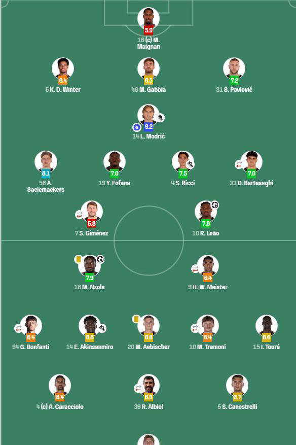 转会期AC米兰调整名单以备欧冠;手感冰凉环节打磨;管理层满意;控场能力受关注的简单介绍-球友会网页版